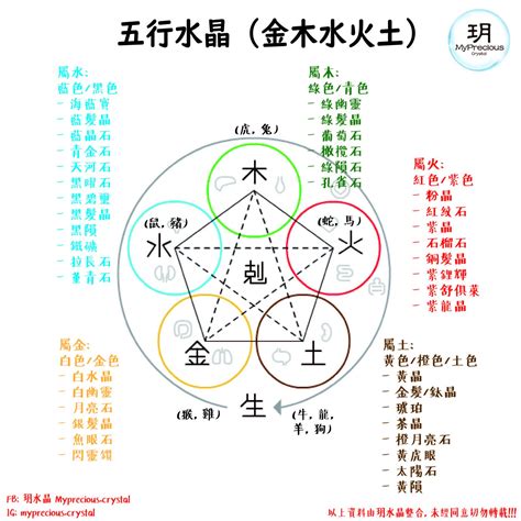 木系水晶|屬木的水晶指南：釋放大自然的力量，改善健康 